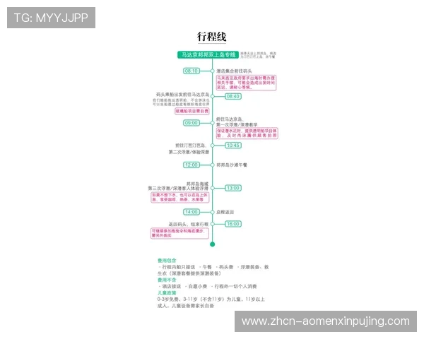 澳门葡京开户流程详解,轻松注册享受高额返水优惠