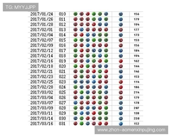 便捷快速的六合彩网页版登录方式,助你随时随地掌握最新开奖信息 便捷快速的六合彩网页版登录方式,助你随时随地掌握最新开奖信息