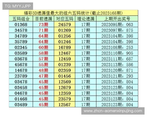澳门六合彩开奖最新动态，详细解析每期开奖时间与中奖号码走势