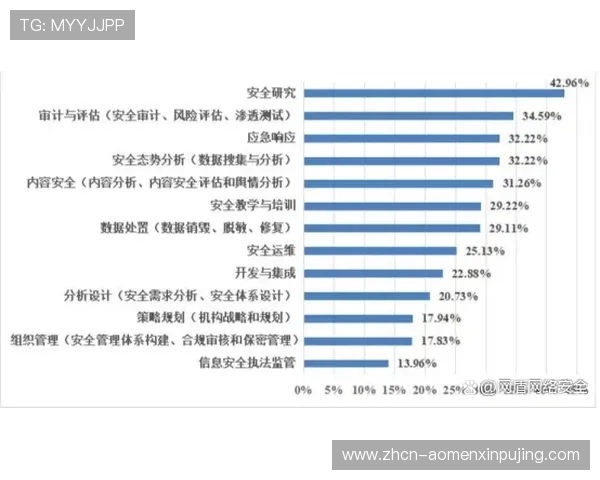 澳门开奖app登录安全保障措施详解，保障用户账号信息安全与资金安全