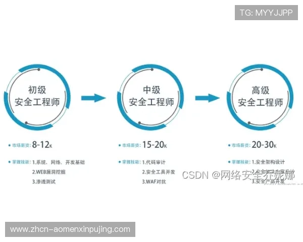 葡京旗舰厅登录线路持续优化，提升用户体验和安全保障水平