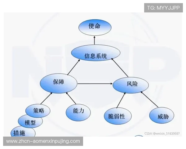 葡京线上官网多重安全措施，防止作弊与黑客攻击，保障每一位玩家的资金安全